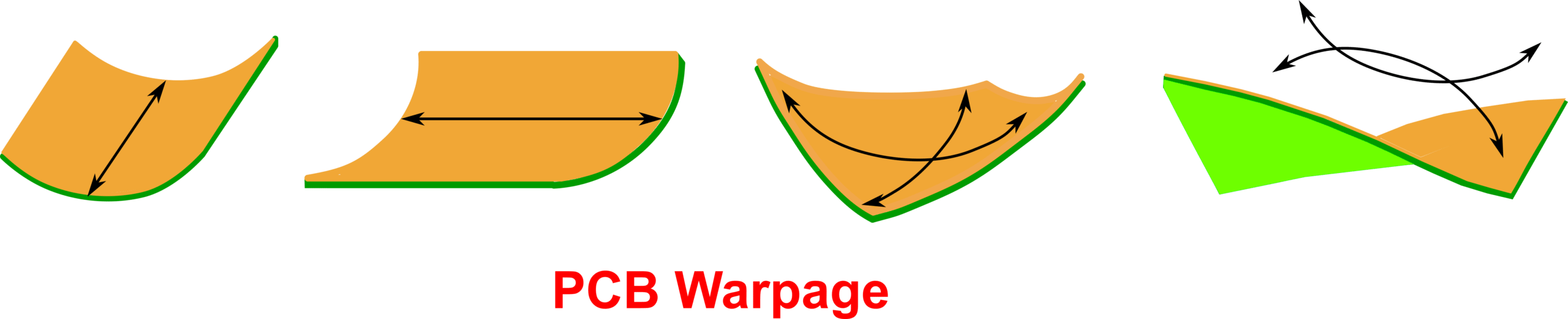 PCB warpage