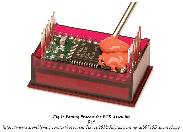 Porting Process for PCB Assembly