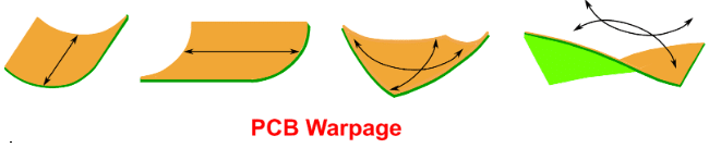 pcb warpage